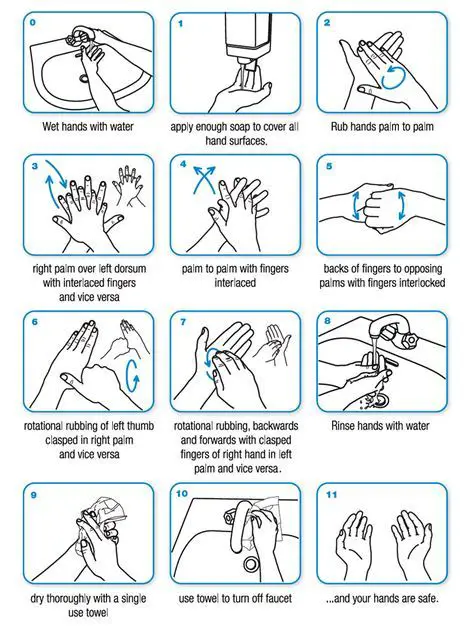 Proper handwashing techniques Source: WHO