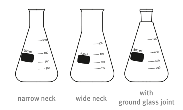 Different types of Conical Flask