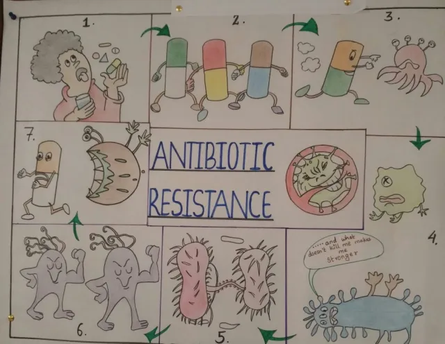 Antibiotic resistance poster PAHS - Antibiotics Awareness Week: Winning Poster at OCRU Nepal/Patan Hospital