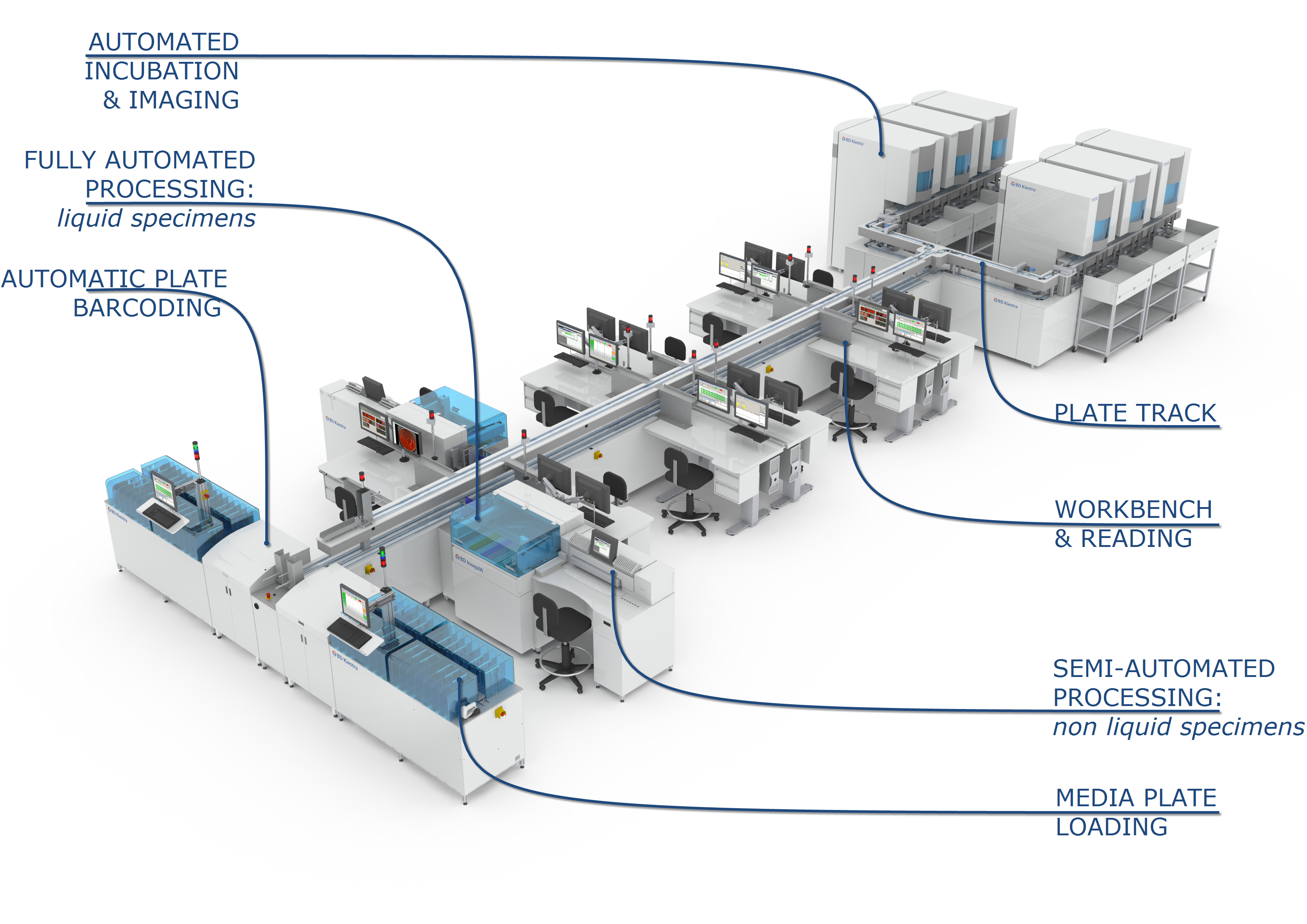BD Kiestra (TLA in clinical Microbiology)