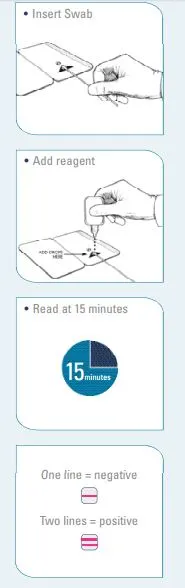 Binax (Streptococcal antigen testing) procedure - Binax (pneumococcal urinary antigen testing) procedure