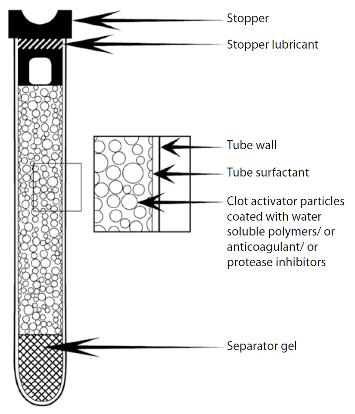Components of blood collection tubes - Components of an evacuated blood collection tube