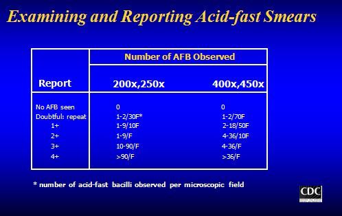 Examining and Reporting Acid Fastness - Examining and Reporting Acid fastness
