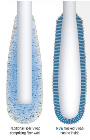 Fiber Swab and Flocked Swab - Fiber Swab and Flocked Swab