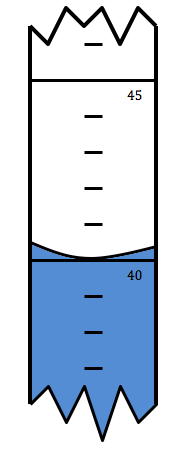 Measuring volume using graduated cylinder - Lower meniscus reading of 40 ml in a graduated cylinder