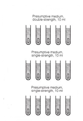 MPN water testing - MPN Water Testing