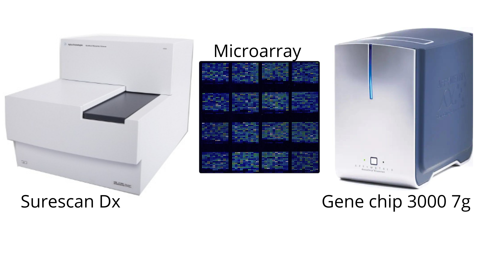 - DNA Chip and microarray scannerImagecredit:https://www.news-medical.net/life-sciences/DNA-microarray.aspx.