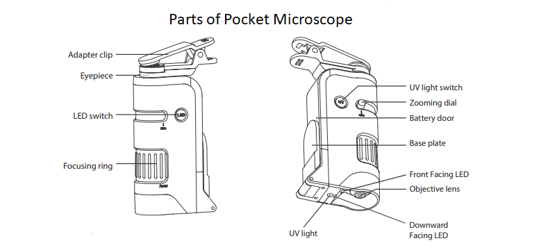 Parts of pocket microscope - Parts of pocket microscope