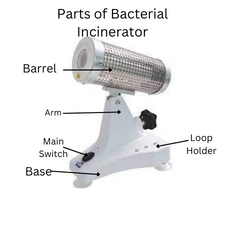 Parts of Bacterial Incinerator - Parts ofBacterial Incinerator