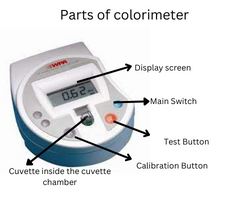 Parts of colorimeter