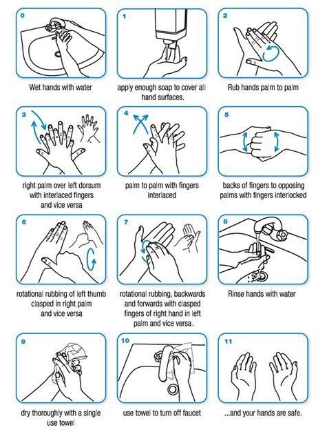 Proper handwashing techniques Source: WHO - Proper handwashing techniques Source: WHO