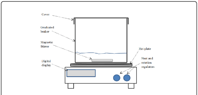 Parts of Magnetic stirrer - Parts of Magnetic stirrerImage source: DOI:10.4172/2150-3494