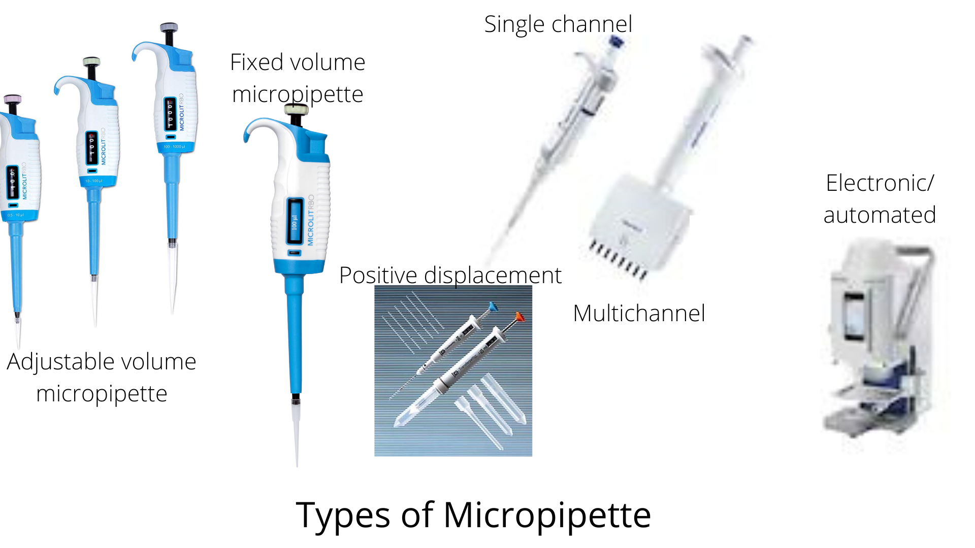 Types of micropipette - Types of micropipette