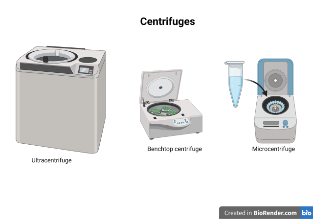 types of centrifuges - Types of centrifuge