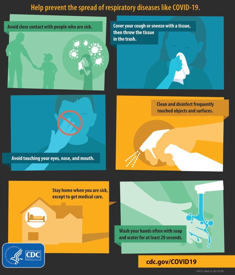 Prevention of Transmission of SARS-CoV-2 (COVID-10)