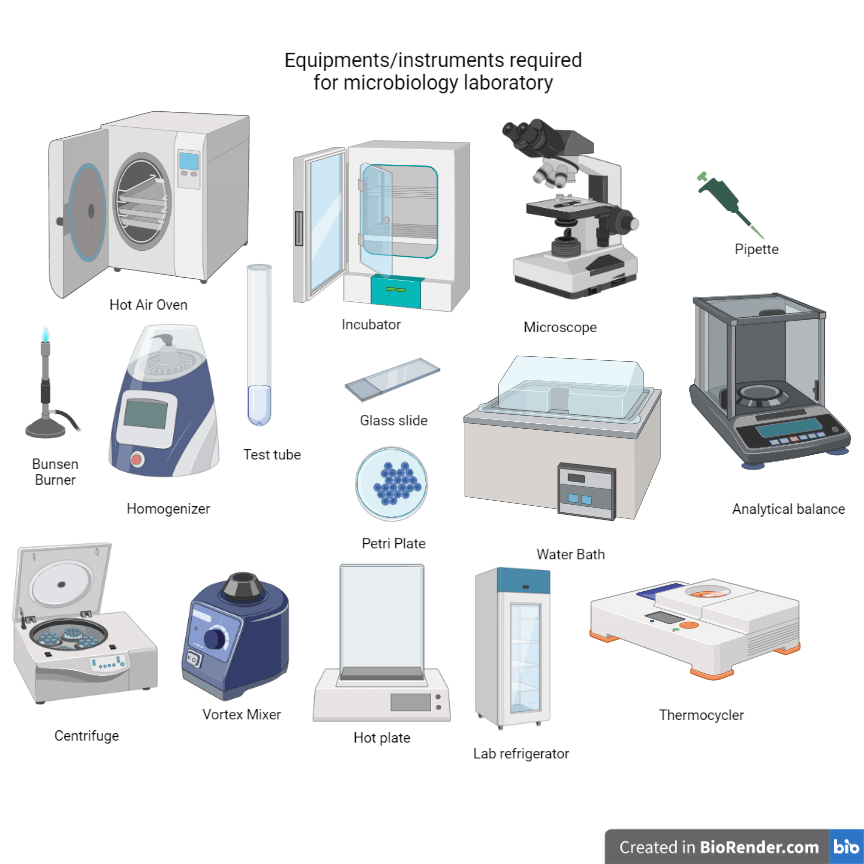 Equipment used in microbiology laboratory - Equipment used in a microbiology laboratory