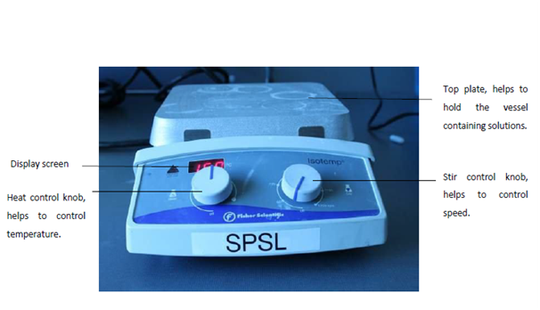 Parts of Analytical Balance - Parts of Analytical Balance