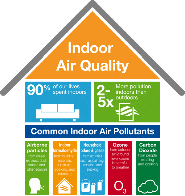 Indoor air quality testing - Figure source:https://www.enertiahvac.com/indoor-air-quality-testing/