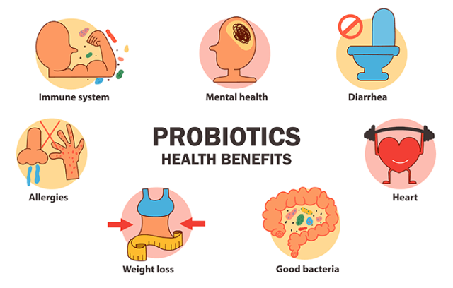  - Health benefits of probiotics (Image source)