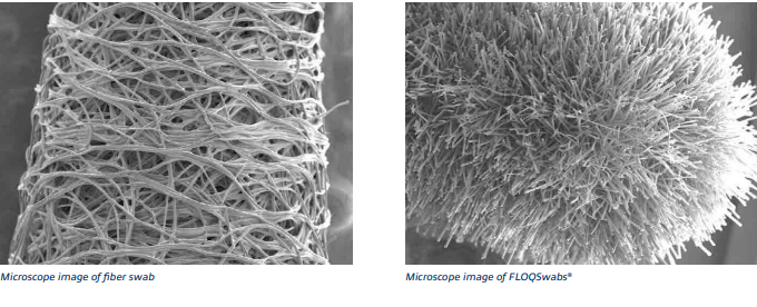 advantage of flocked swab over the fiber swab - Image source:Copan