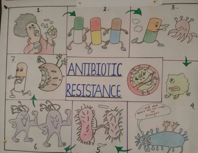 Antibiotic resistance poster PAHS - Antibiotics Awareness Week: Winning Poster at OCRU Nepal/Patan Hospital