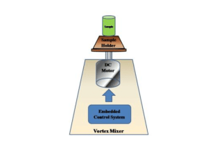 structure of vortex mixer - Block Diagram of Vortexer