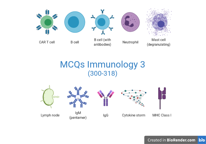 MCQs Immunology 3