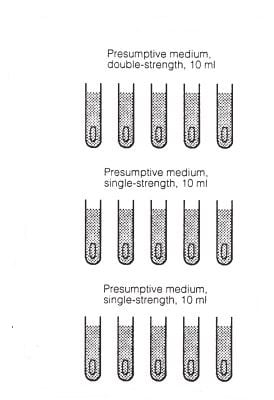 MPN water testing - MPN Water Testing