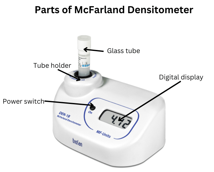 Parts of McFarland Densitmeters - Parts of McFarland Densitometer