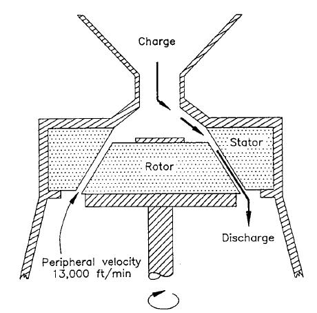 colloid mill  - Mechanical homogenizer (colloid mill type)Image source:Schematic diagram of colloid mill