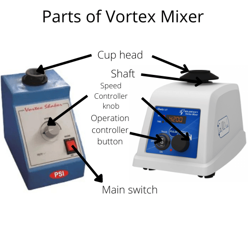 Parts of a vortex mixer - Parts of a vortex mixer