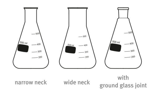 Different types of Conical Flask