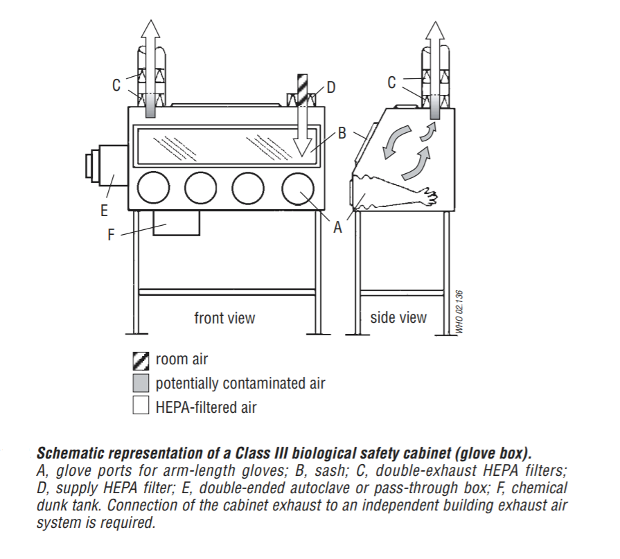 Class III Biological safety cabinet 1