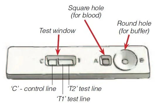 RDT for Malaria Diagnosis