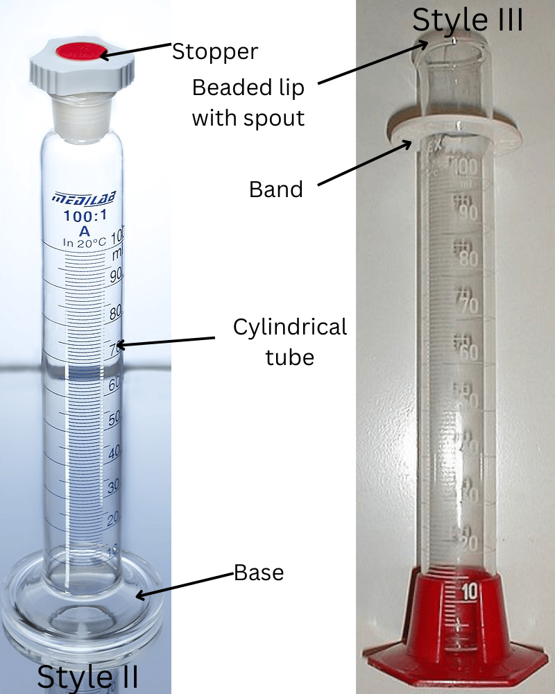Parts of graduated cylinder - Parts of a graduated cylinder
