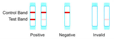 Control and test