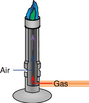 Equipment Required for Chemistry Laboratory