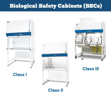 Biological Safety Cabinet Classes I, II, and III: Which Class for Which Organism