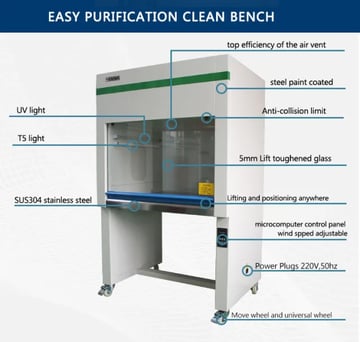 Laminar Airflow Cabinet: How It Works, and Why It Is Not a Biosafety Cabinet