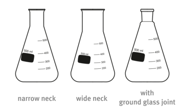 Conical Flask: Features, Uses, and Why Its Shape Suits Microbiology