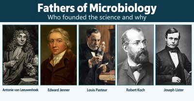 Fathers of Microbiology: Who Founded the Science and Why