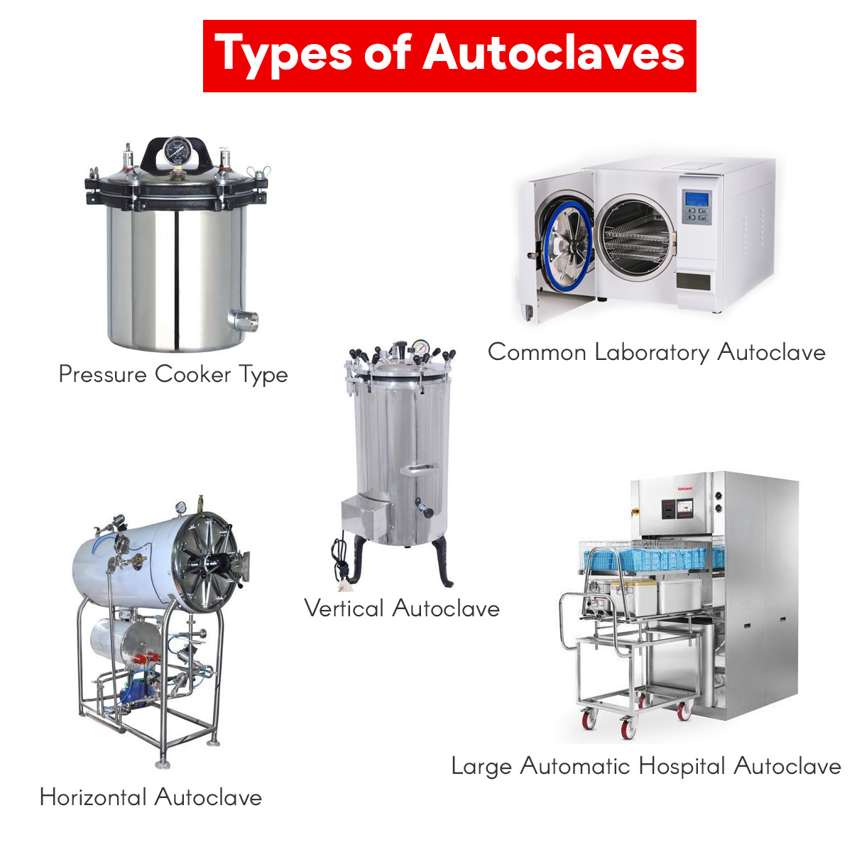 Laboratory Autoclave Steam Sterilization: Air Over-Pressure Cycle