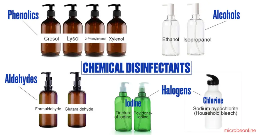 Chemical disinfectants