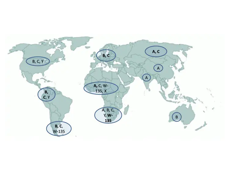 Distribution of Meningococcal serogroups in the world