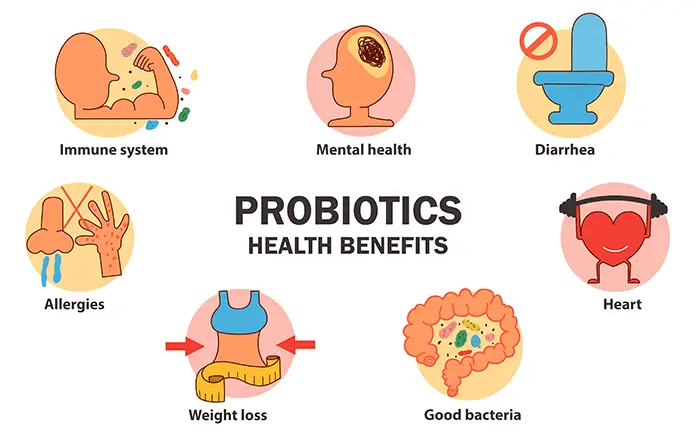 Probiotics, Prebiotics and Health Benefits