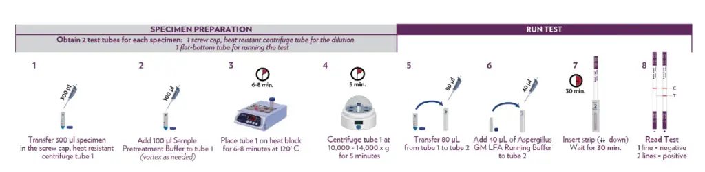 sona galactomannan Lateral Flow Assay