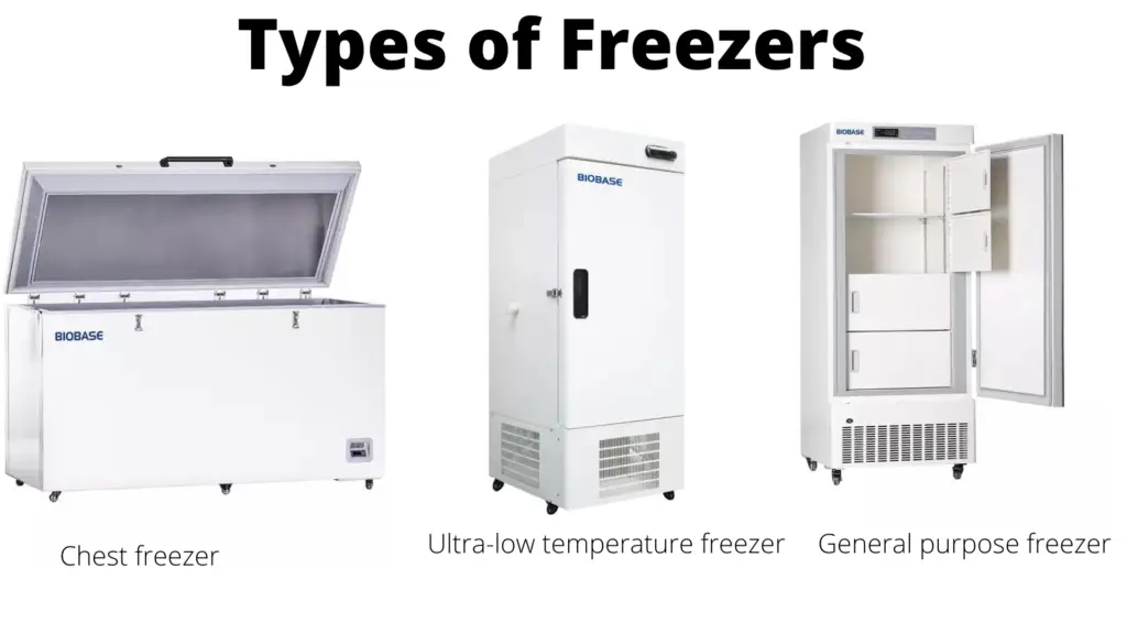 Types of Freezer