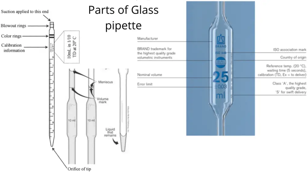 Parts of glass pipette