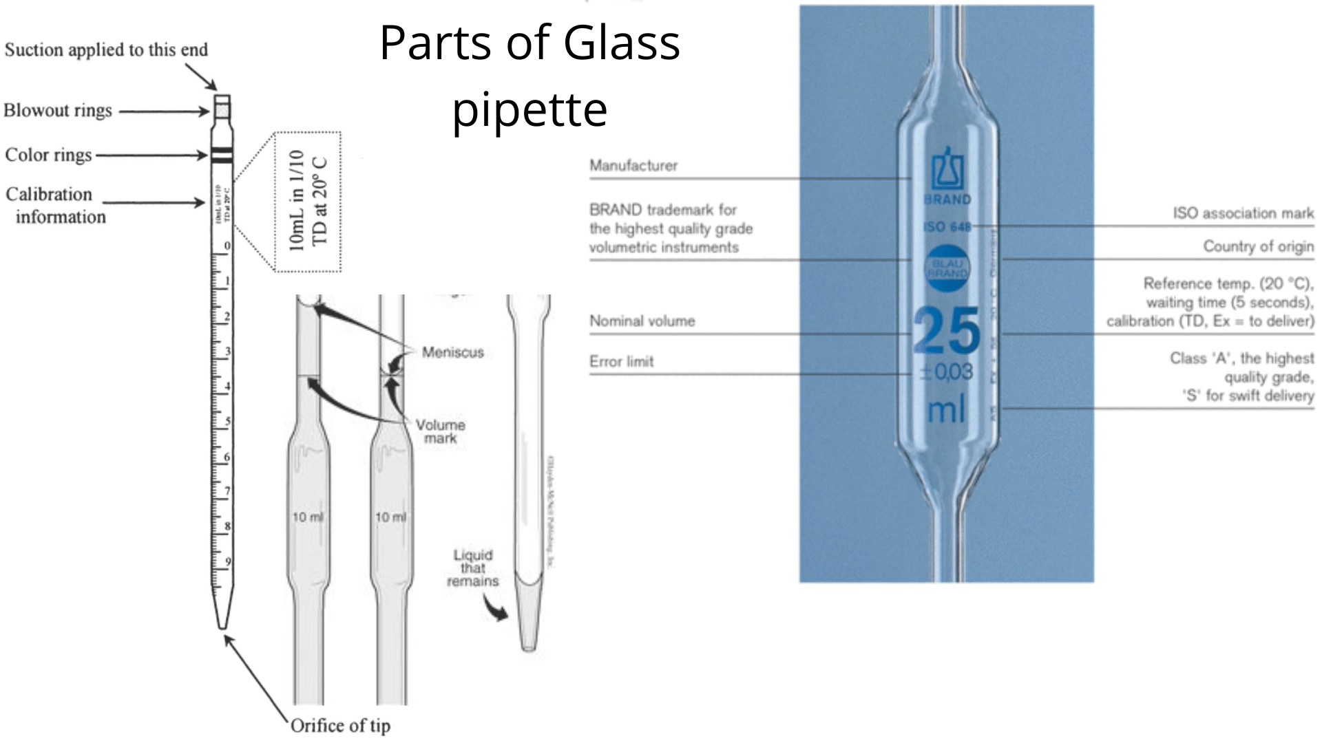 Which Is More Precise Burette Or Pipette at Darcey Stanley blog