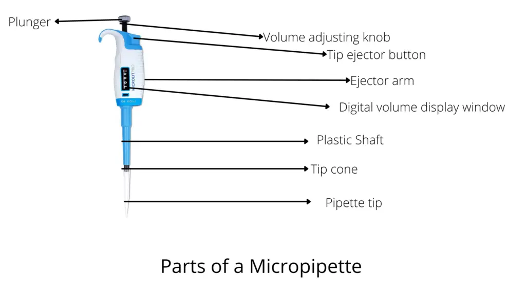 Parts of micropipette